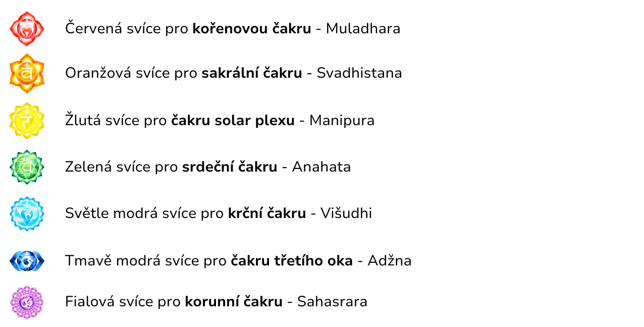čakrové svíčky